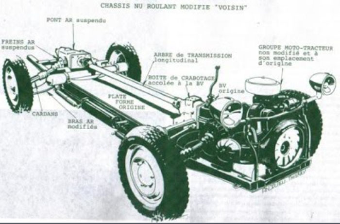 Transmission Voisin